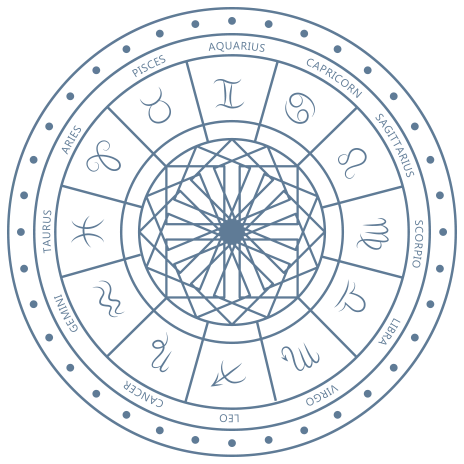 Daily horoscope for all zodiac signs in Urdu and English
